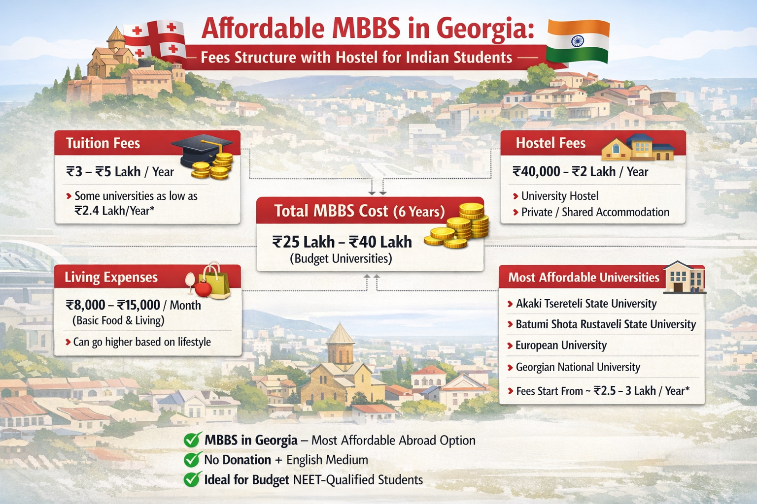 Affordable MBBS in Georgia: Fees Structure with Hostel for Indian Students