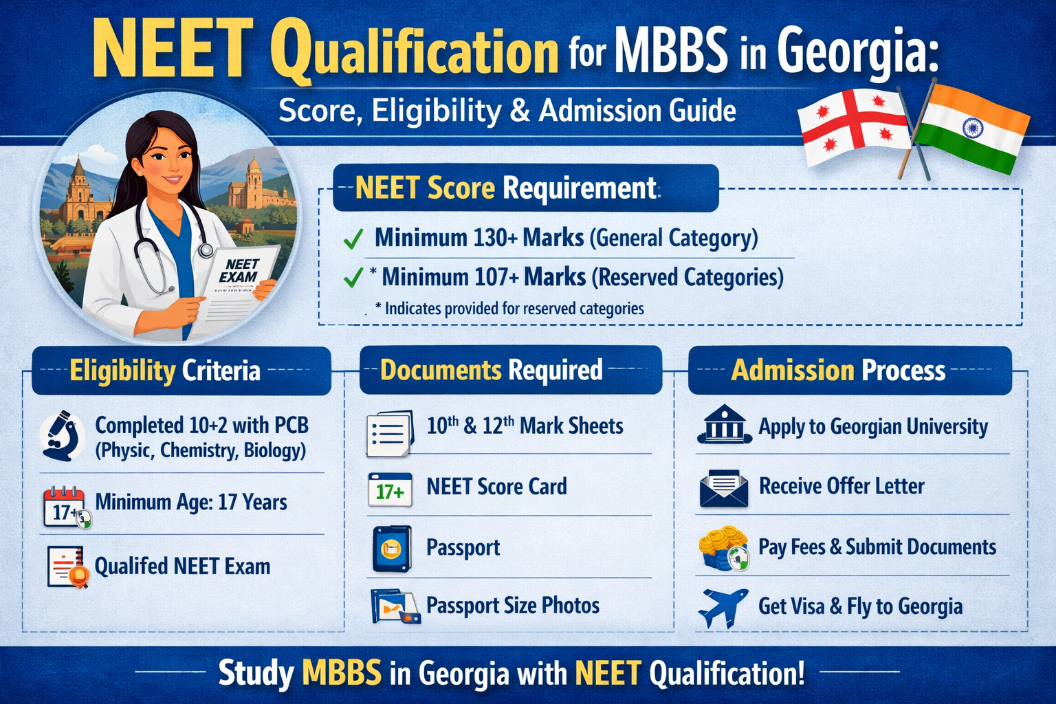 NEET Qualification for MBBS in Georgia: Score, Eligibility & Admission Guide