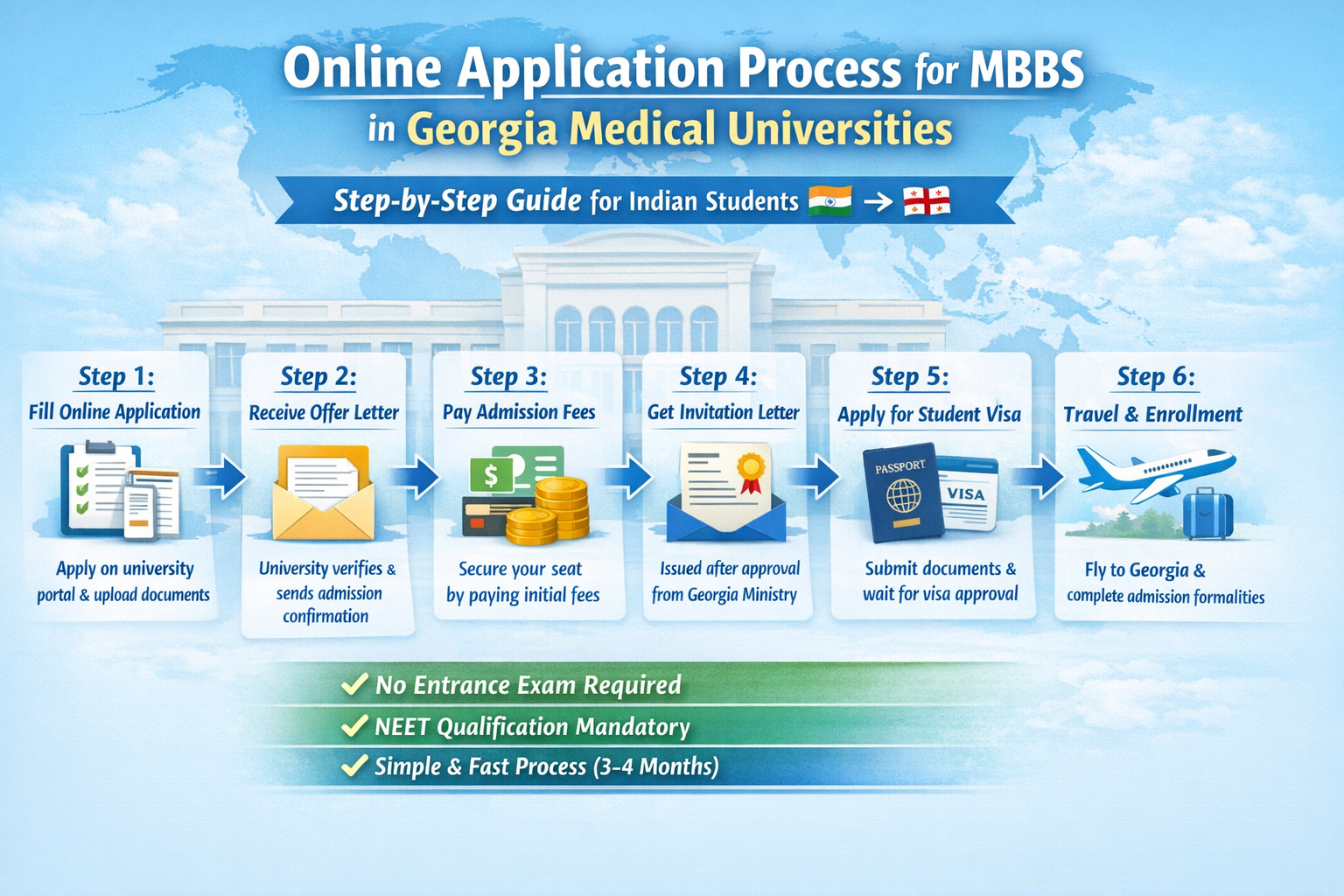 Online Application Process for MBBS in Georgia Medical Universities