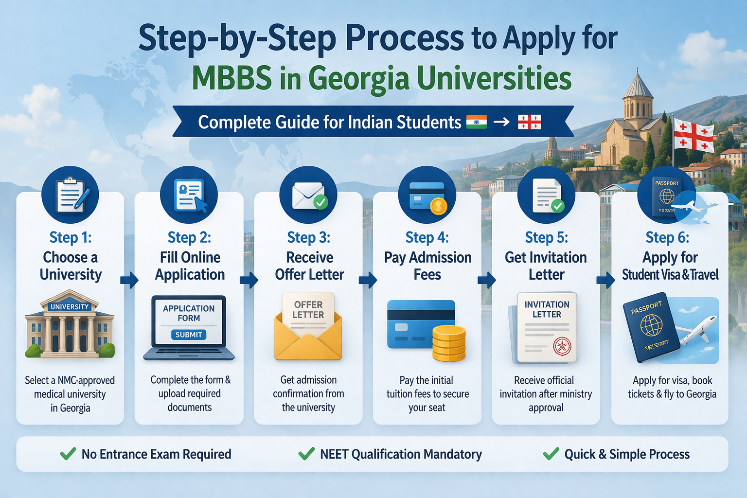 Step-by-Step Process to Apply for MBBS in Georgia Universities
