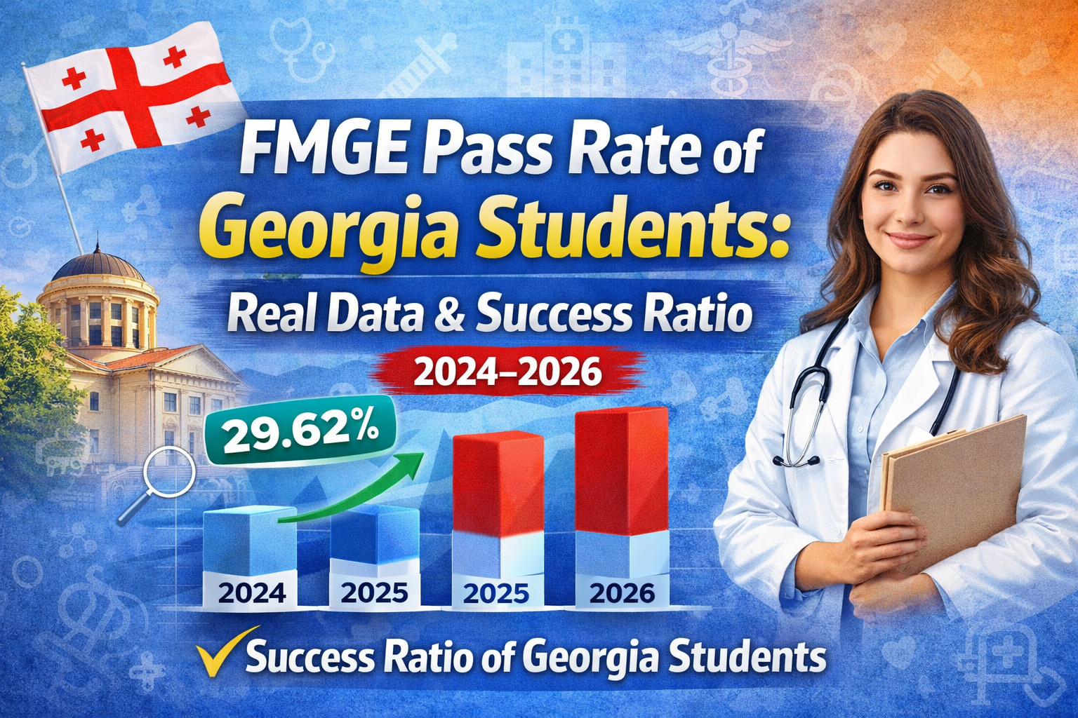 FMGE Pass Rate of Georgia Students: Real Data & Success Ratio 2024–2026