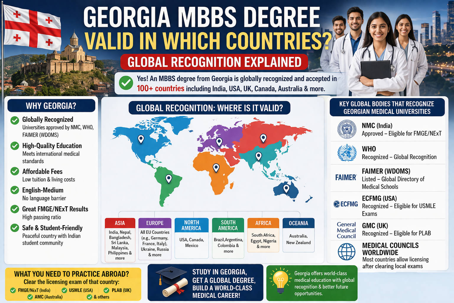 Georgia MBBS Degree Valid in Which Countries? Global Recognition Explained