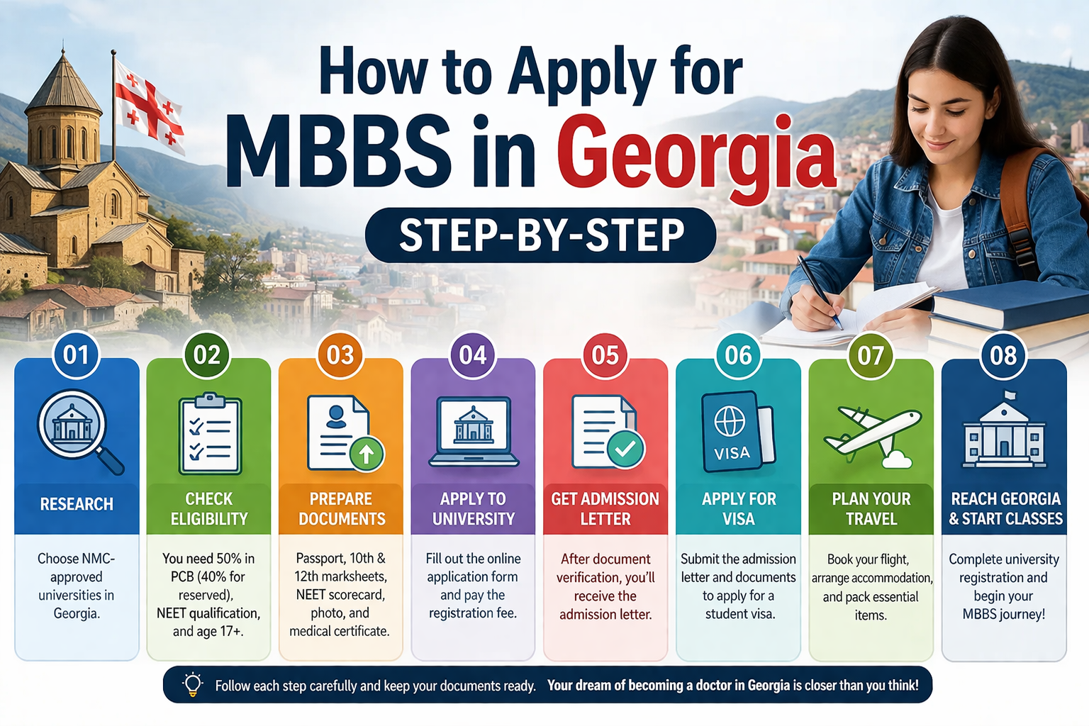 How to apply for MBBS in Georgia step-by-step?