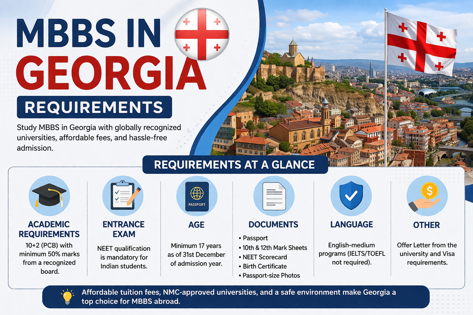 Mbbs in georgia requirements