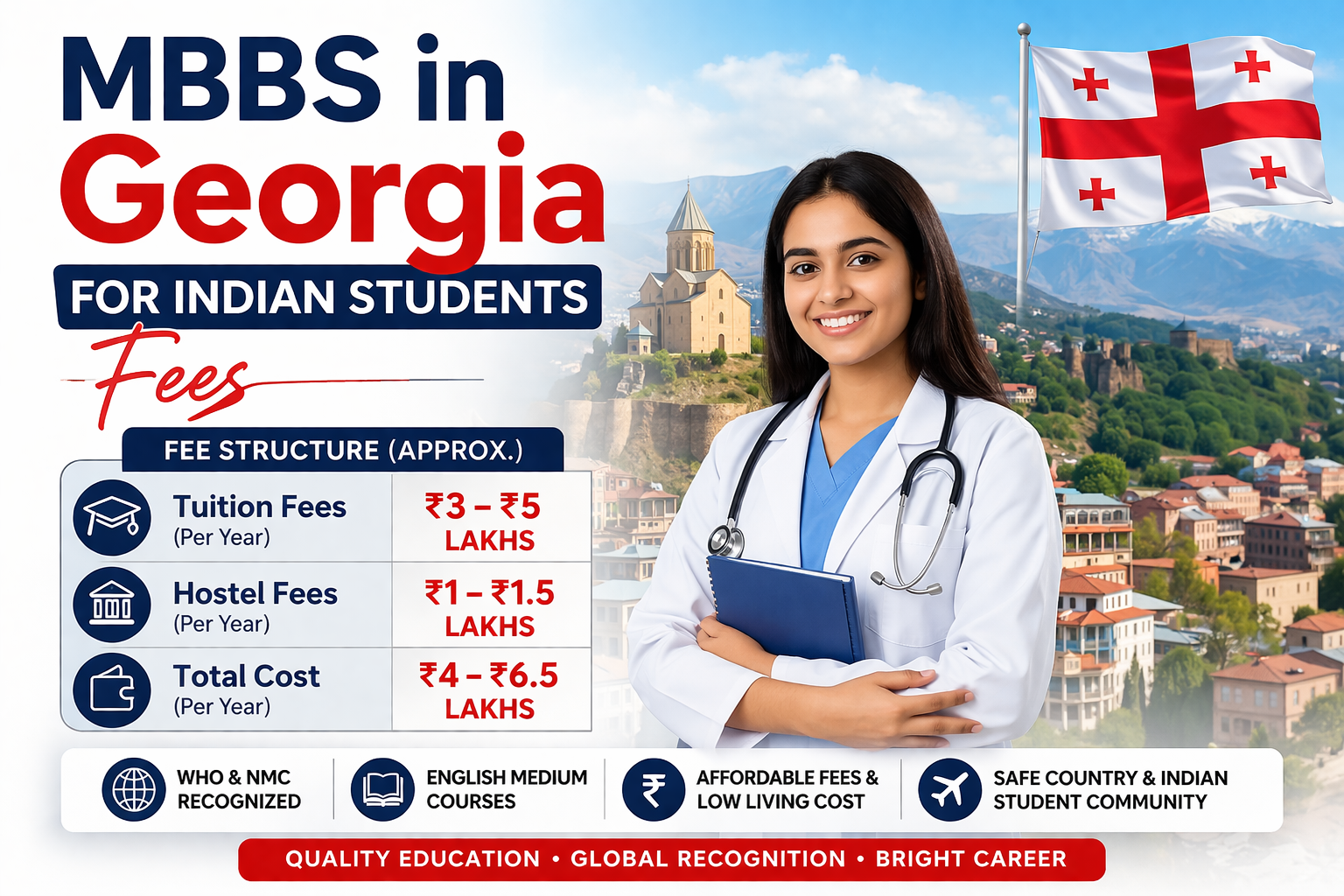 MBBS in Georgia for Indian students fees