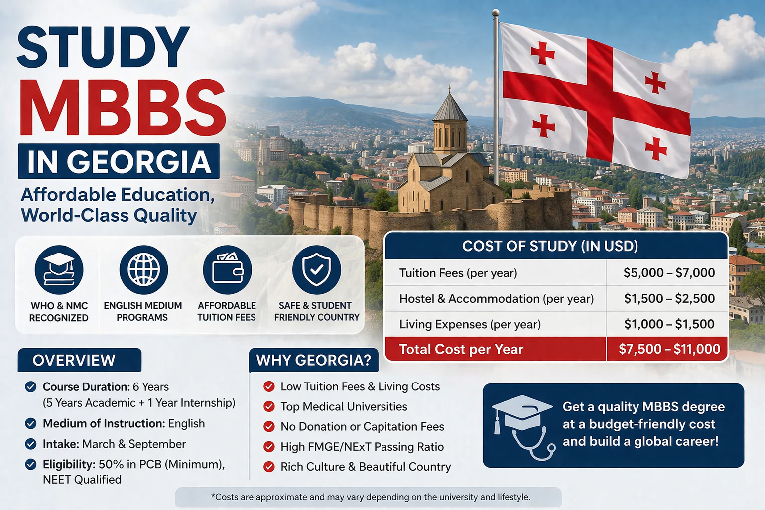 Study mbbs in georgia cost