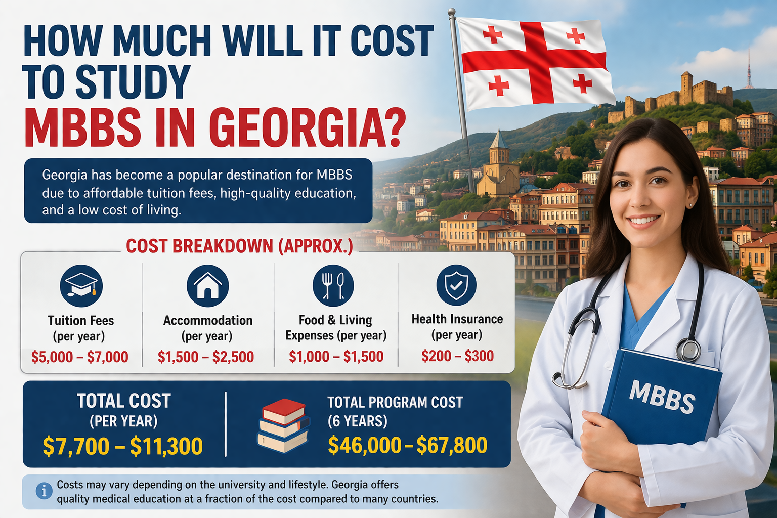 How much will it cost to study MBBS in Georgia?