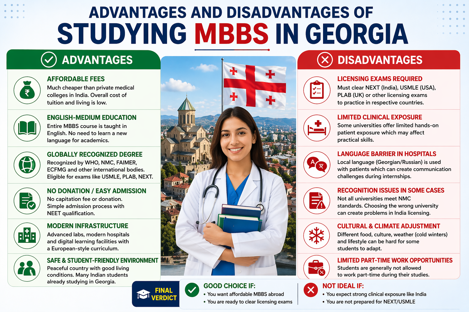 Advantages and Disadvantages of Studying MBBS in Georgia