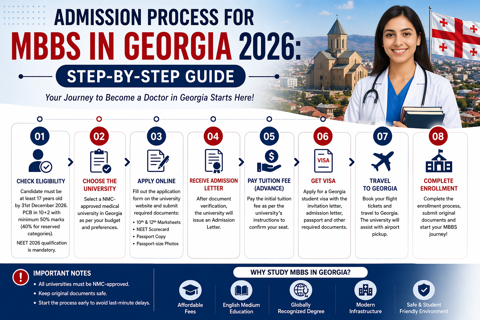 Admission Process for MBBS in Georgia 2026: Step-by-Step Guide