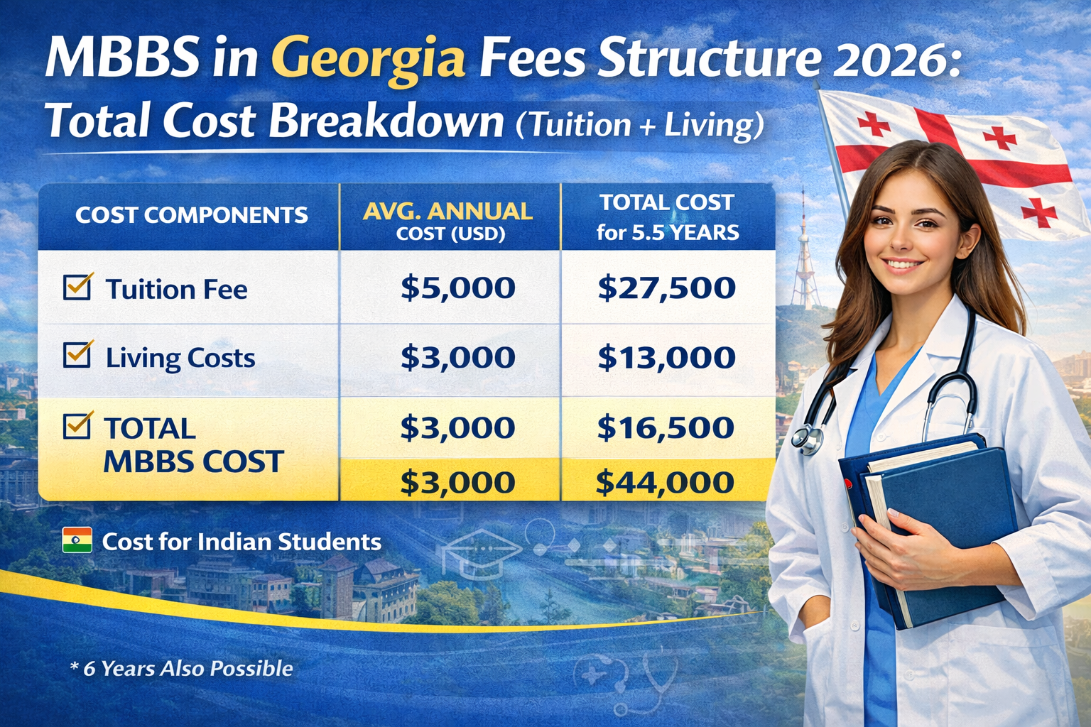 MBBS in Georgia Fees Structure 2026: Total Cost Breakdown (Tuition + Living)