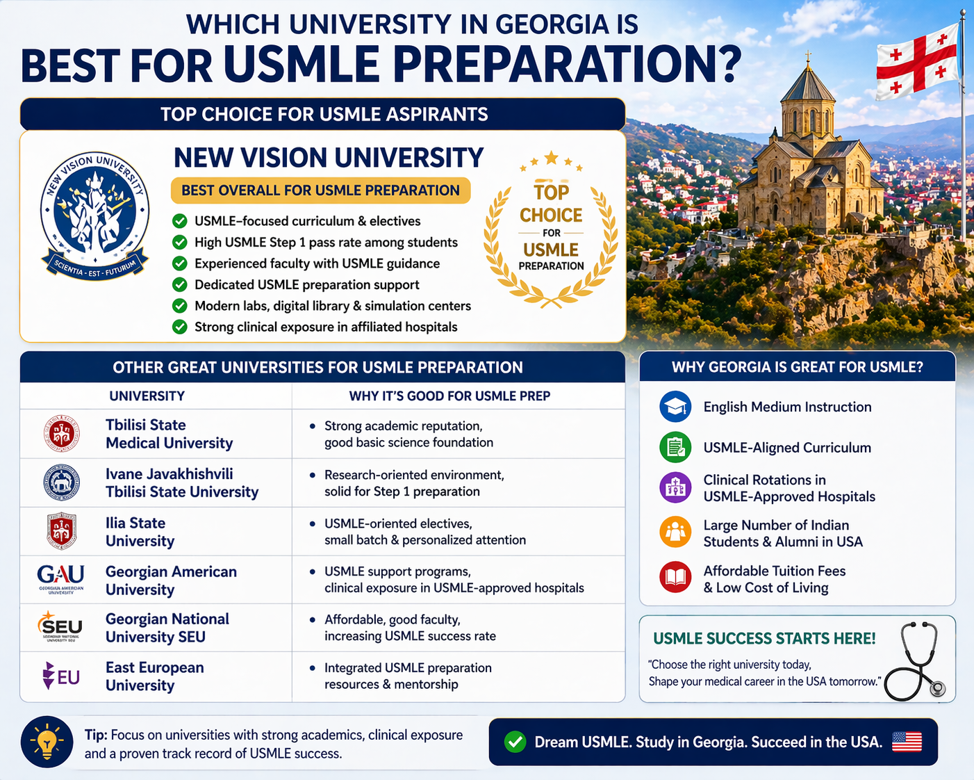 Which university in Georgia is best for USMLE preparation?