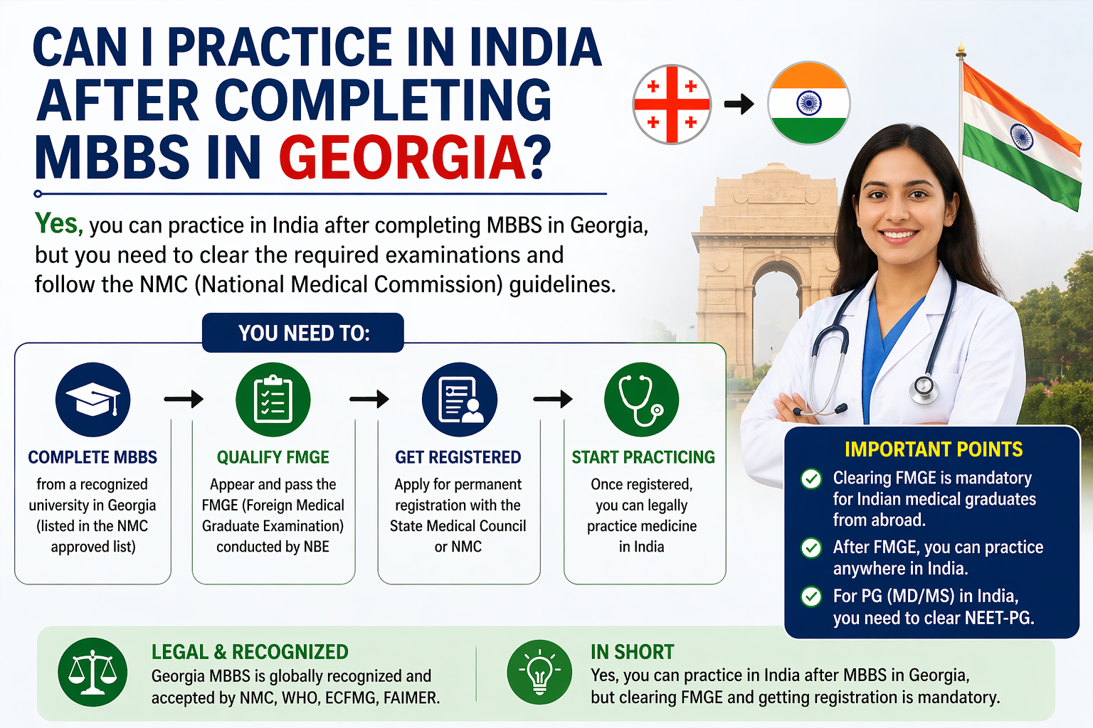 Can I practice in India after completing MBBS in Georgia?