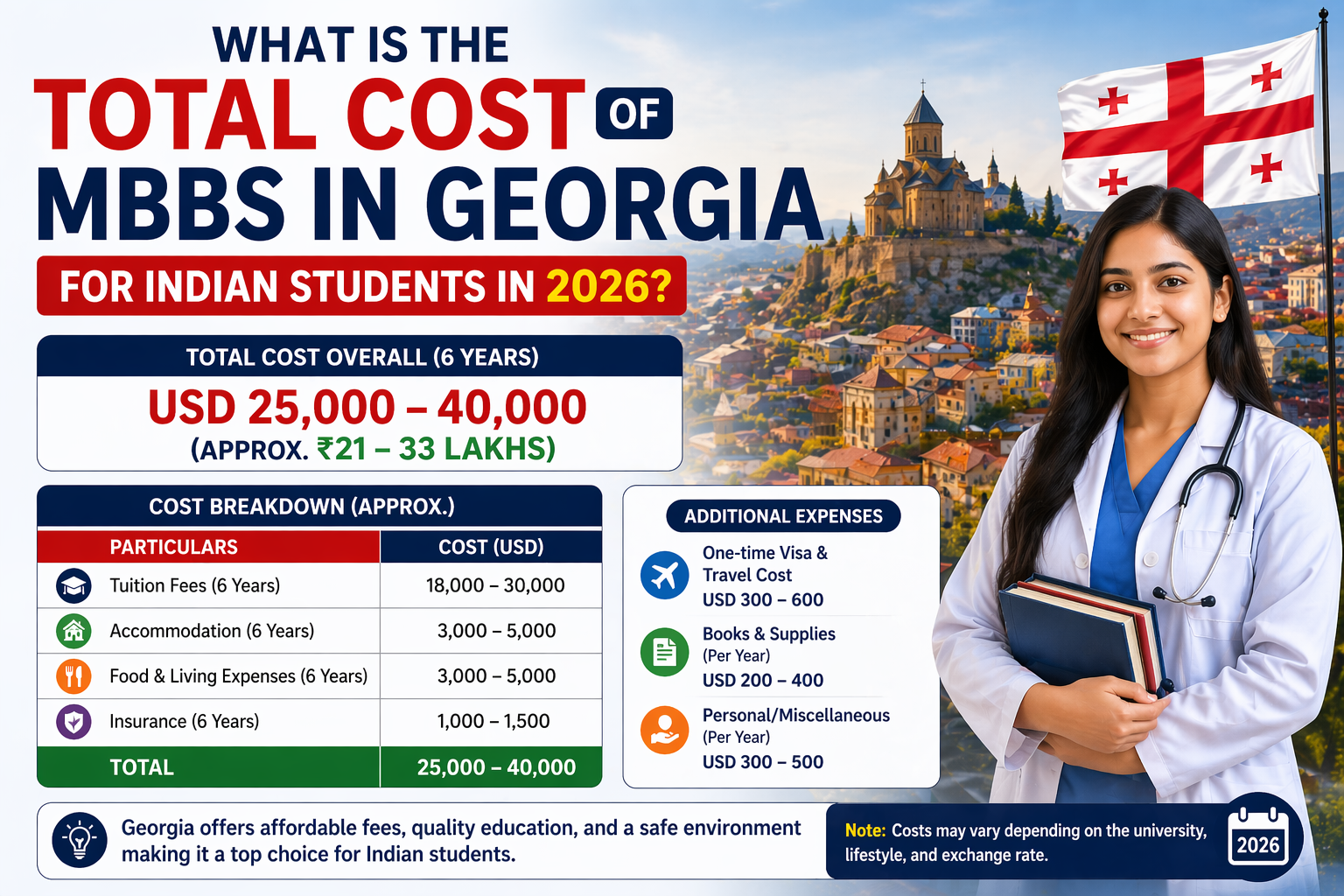 What is the total cost of MBBS in Georgia for Indian students in 2026?