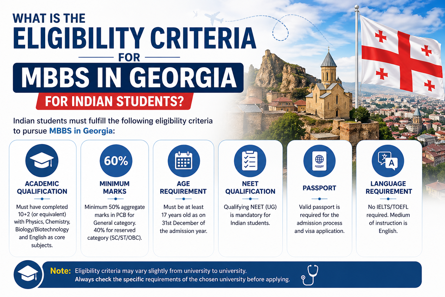What is the eligibility criteria for MBBS in Georgia for Indian students?
