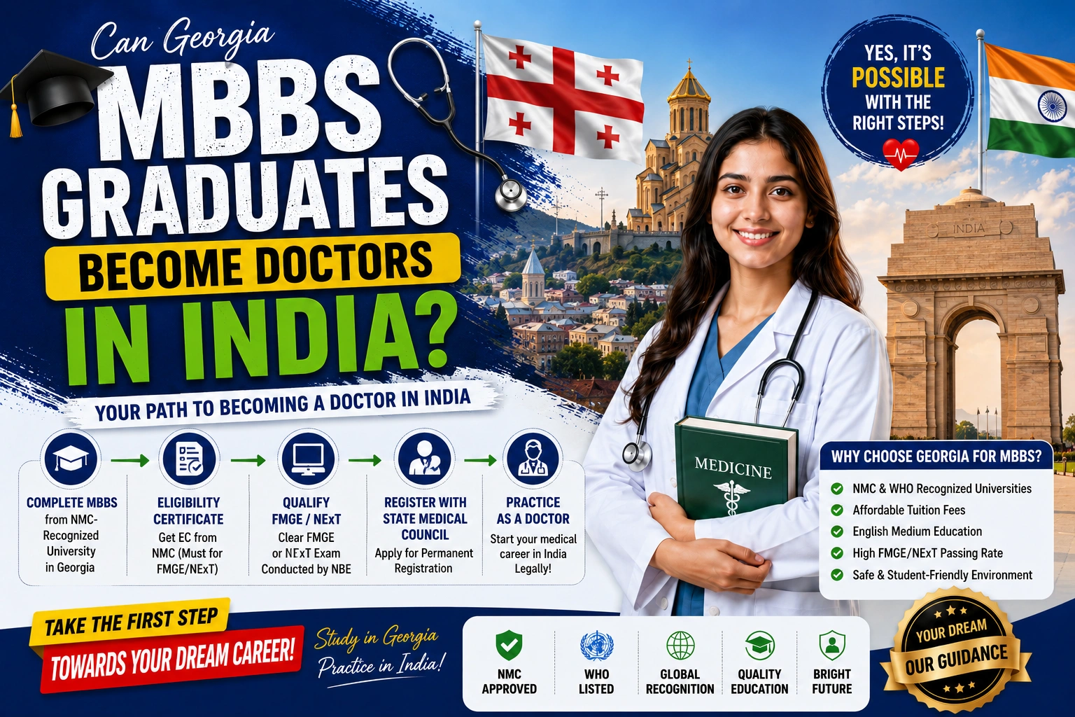 Can Georgia MBBS Graduates Become Doctors in India