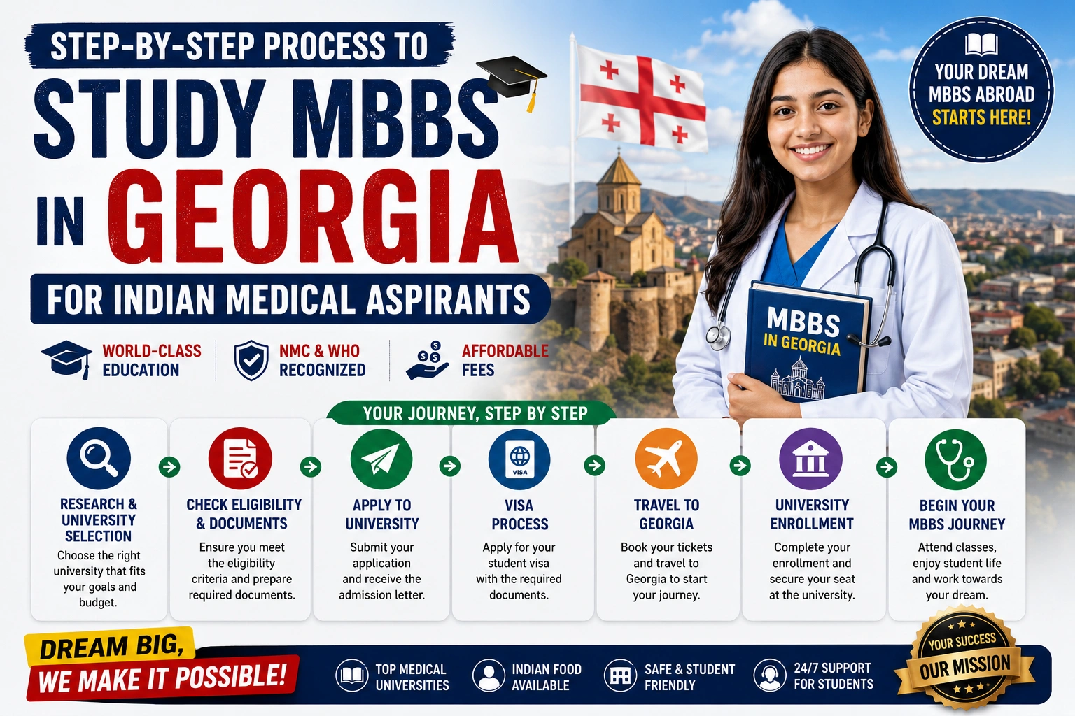 Step-by-Step Process to Study MBBS in Georgia for Indian Medical Aspirants