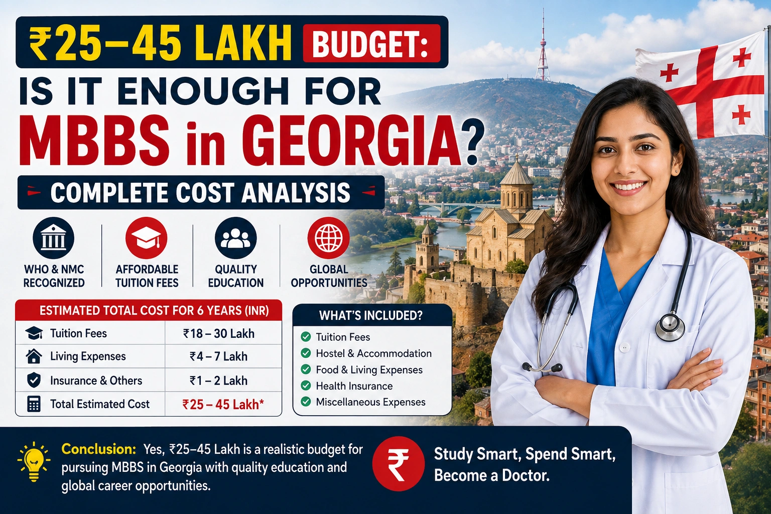 ₹25–45 Lakh Budget: Is It Enough for MBBS in Georgia? Complete Cost Analysis