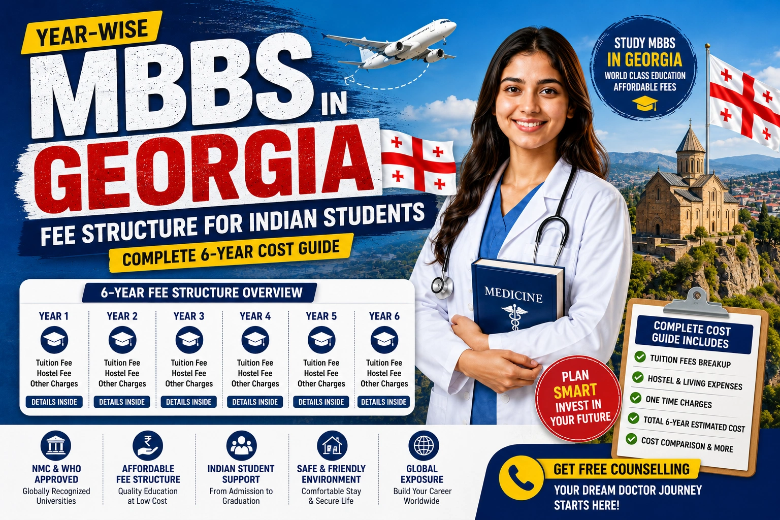 Year-Wise MBBS in Georgia Fee Structure for Indian Students: Complete 6-Year Cost Guide